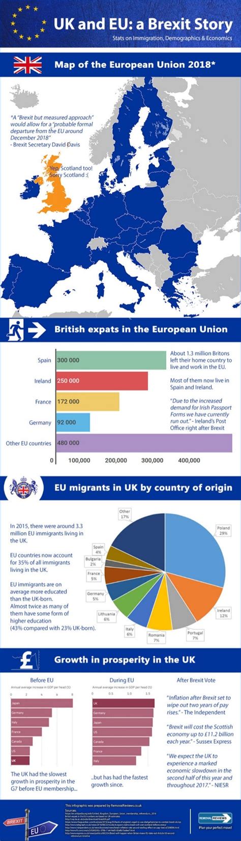 brexit infographic uk  eu  brexit story
