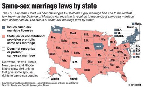 graphic same sex marriage laws by state chicago tribune