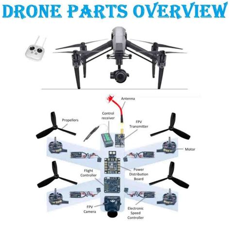 drone parts overview drone zoom