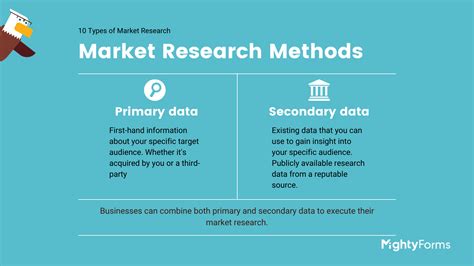 types  market research questions research questions examples