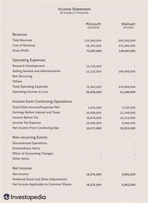 income statement definition  examples