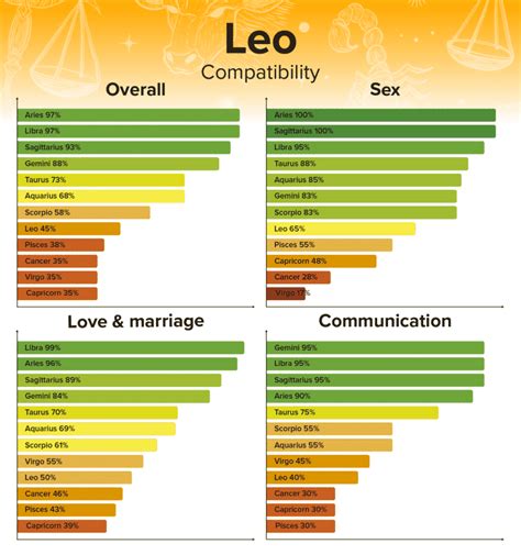 leo compatibility chart all things leo pinterest tables charts reverasite
