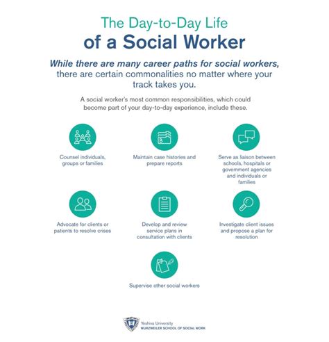 essential roles  responsibilities  social workers