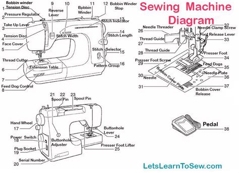 sewing machine parts  functions sewing machine sewing machine
