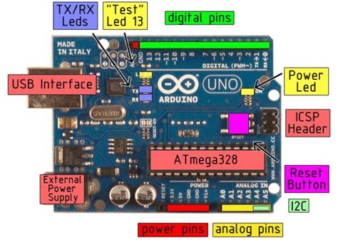 block diagram   arduino board  basic features  arduino board  scientific