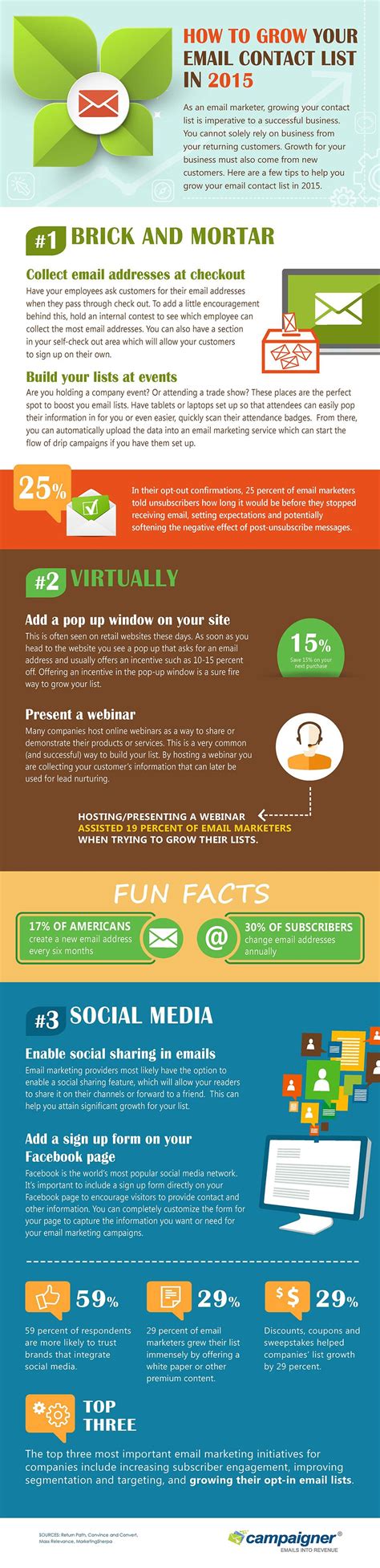 grow  email contact list   infographic visualistan