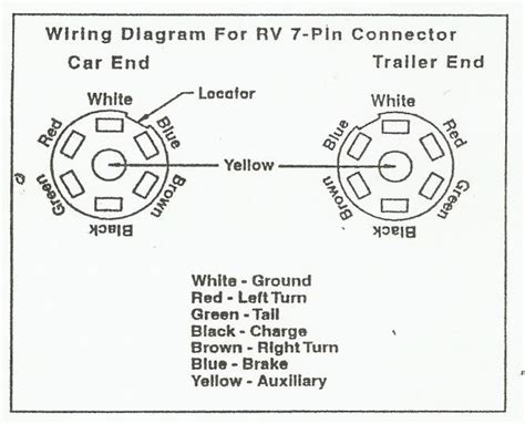 pin diagram  trailer wiring diagram trailer wiring socket recommendation