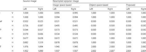 pixel scale   method unit meter  table