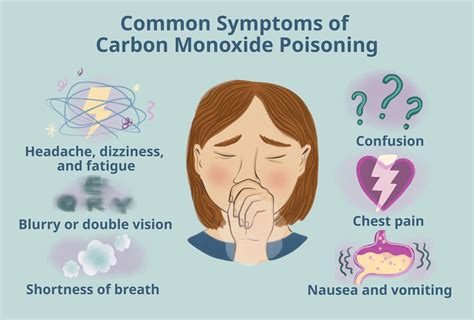 carbon monoxide poisoning signs symptoms  complications