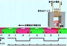 HDD原理 に対する画像結果.サイズ: 232 x 160。ソース: www.s-graphics.co.jp