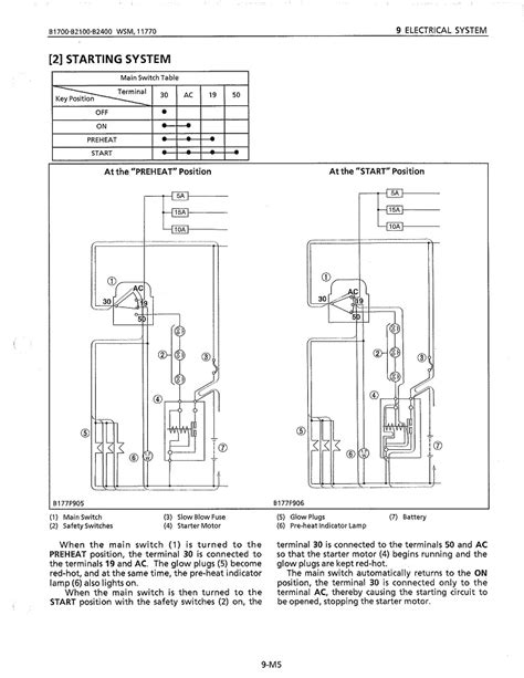wiring diagram kubotum  tlb kubota  wiring diagram kubota   tractor parts