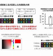 共感覚 に対する画像結果.サイズ: 176 x 185。ソース: www.u-tokyo.ac.jp