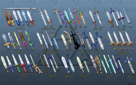 this is what every sword in every zelda game looks like spil billeder
