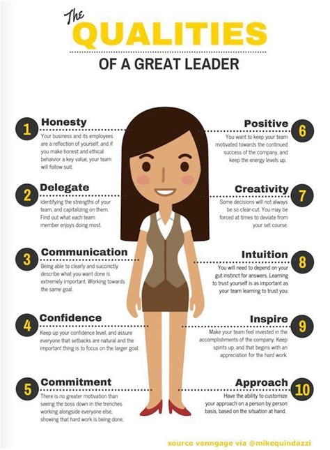 fanky christian s blog fankych qualities of great leader