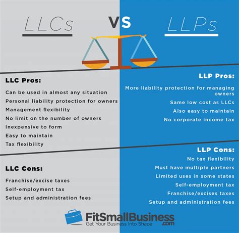 llp  llc differences advantages