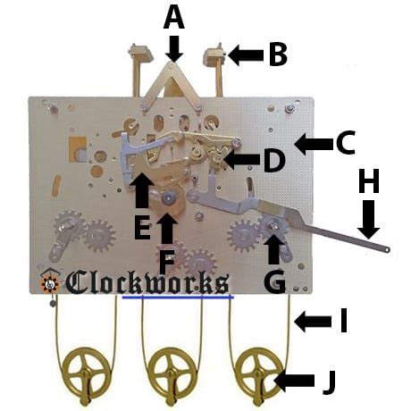 hermle  movement parts front diagram clockworks clockworks