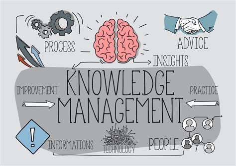 knowledge management waat  medium
