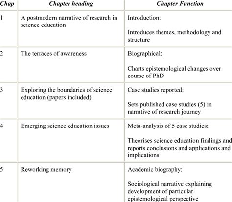 dissertation structure  table