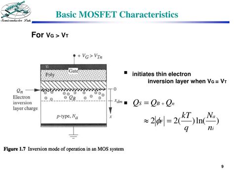 Ppt Chap 1 Physics And Modelling Of Mosfets Powerpoint Free Download