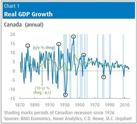 heres  canadas economy  performed     years huffpost canada business