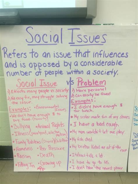 book clubs ela social issues anchor chart 5th grade reader s