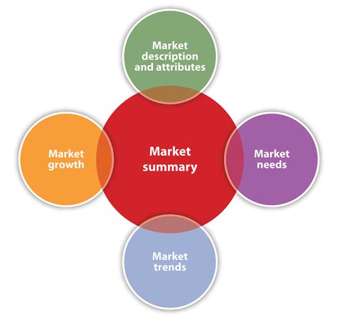 marketing strategy  overview images   finder