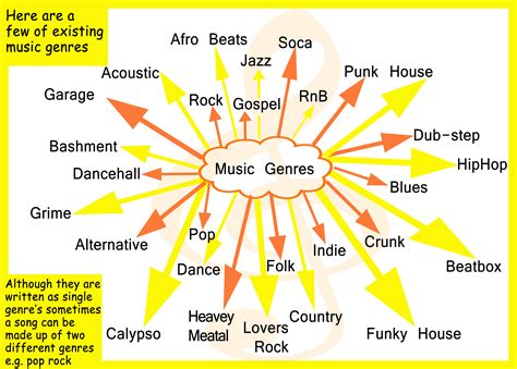 genres thespians