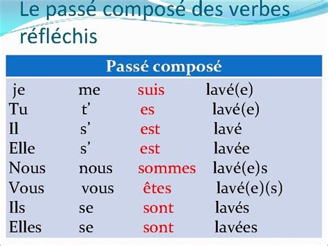 reflexive verbs reflexive constructions  simple tenses