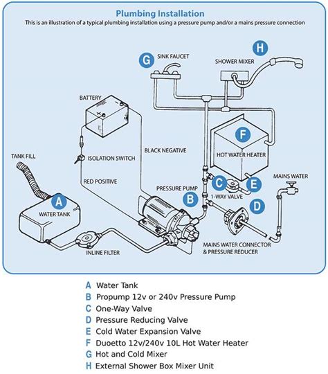understanding  wiring diagram  wfe  water feeder