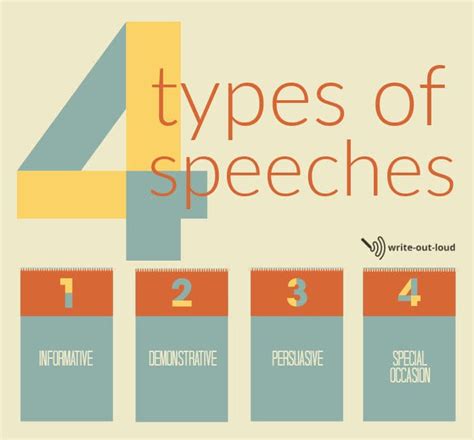 types  speeches overviews writing guidelines examples