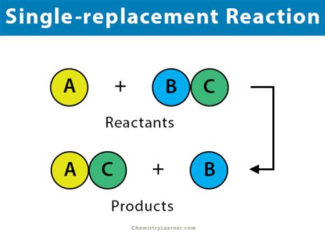 single replacement single displacement reaction