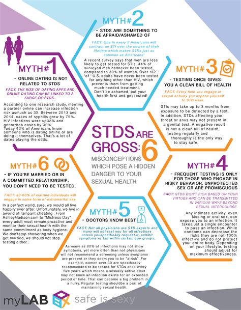Stds Facts And Myths Captions Todays