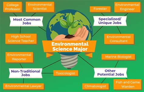 jobs  environmental science majors  university network
