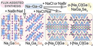 flux assisted polytypism   naclgaq heterolayered salt inclusion chalcogenide family