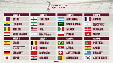 world cup calendar draw group stage  playoff matches schedule