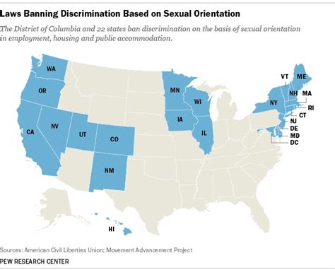 how the supreme court s decision for gay marriage could affect religious institutions pew