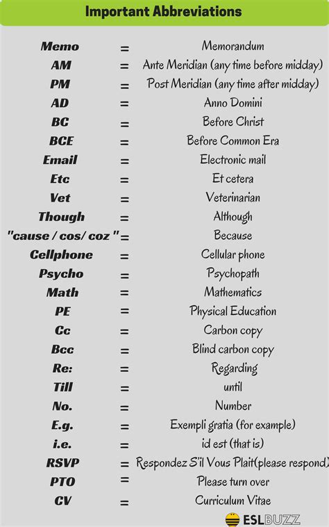 commonly  english abbreviations    eslbuzz