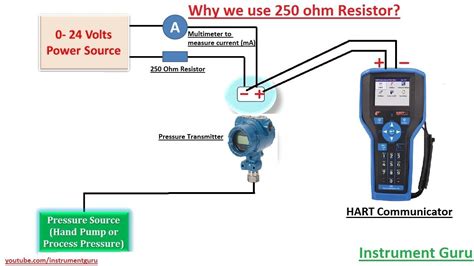 ohm resistor  series hart communicator explained