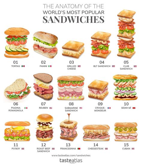 Types Of Sandwiches – Coolguides