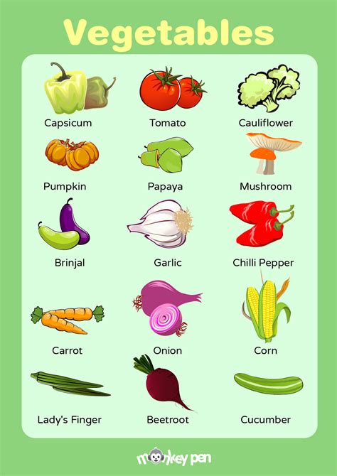 printable vegetable educational chart monkey  store