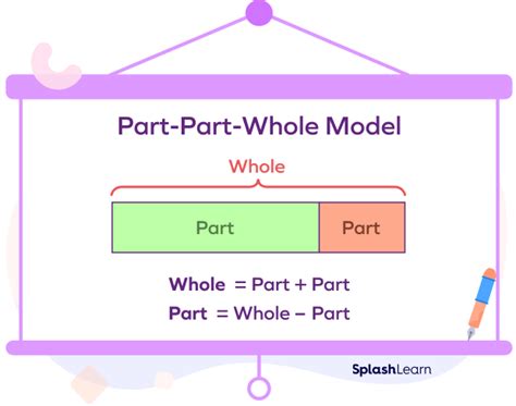 bar model  math definition types examples facts