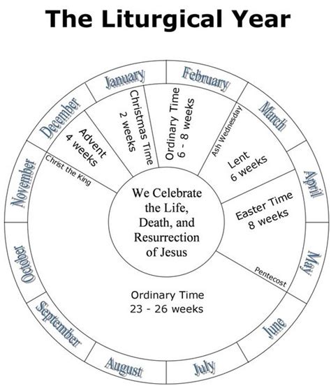 liturgical calendar coloring page coloring page blog images