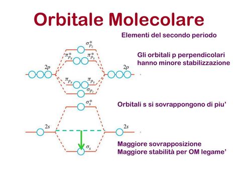 ppt orbitale molecolare powerpoint presentation free download id