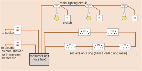 learn  domestic wiring  circuits  easy