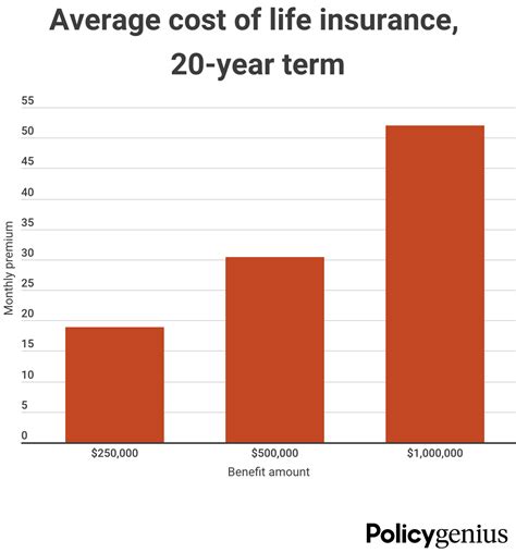 average life insurance rates september  policygenius