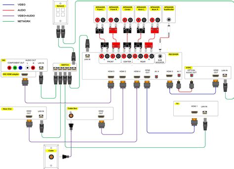 home theater system wiring diagram instructions  hafsa wiring