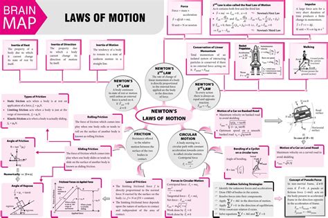 laws  motion  vol  mtg physics   learn physics physics concepts physics lessons