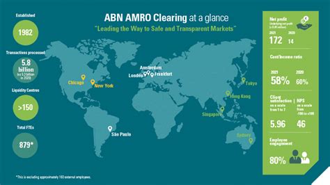 annual report abn amro clearing