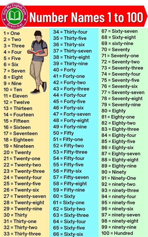 number names       counting  english