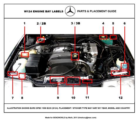 series illustrated guide  engine bay stickers mercedes benz forum